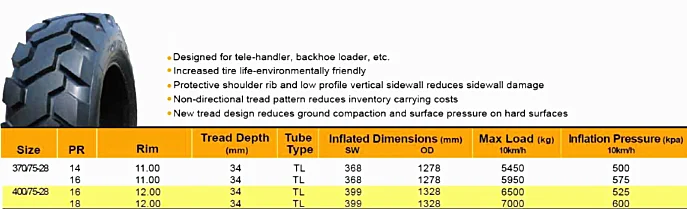 370/75-28 Suitable For Backhoe Loader,Tele-handler - Buy Otr Tyre,370/ ...