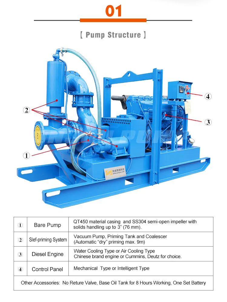 Vacuum Assisted Dewatering Pumps Capacity Well Point Pumps Cape Town