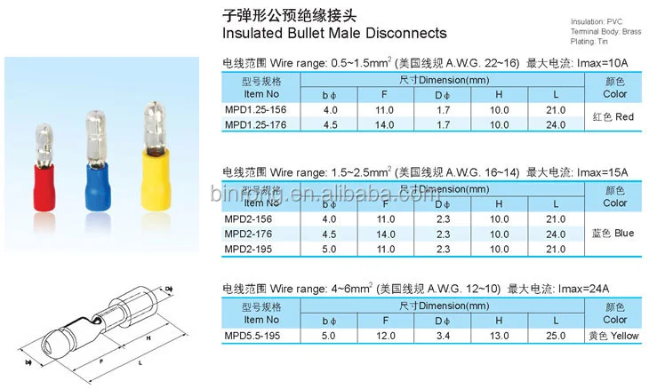 Onvas Female and Male Insulated Electric Connector Crimp Bullet terminal for 22~16 AWG Audio Wiring Color: Black 