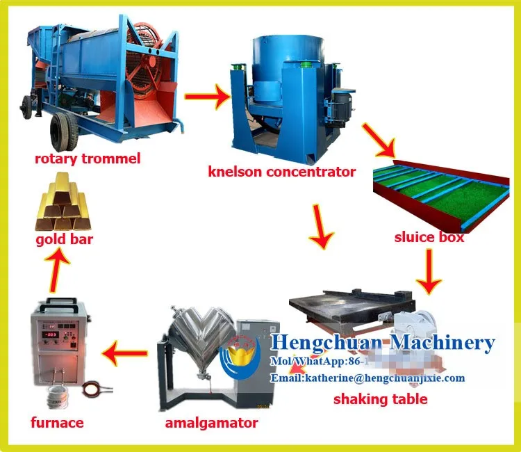 China Compleste Set Alluvial Placer Mobile Portable Small Gold Machine for Sale