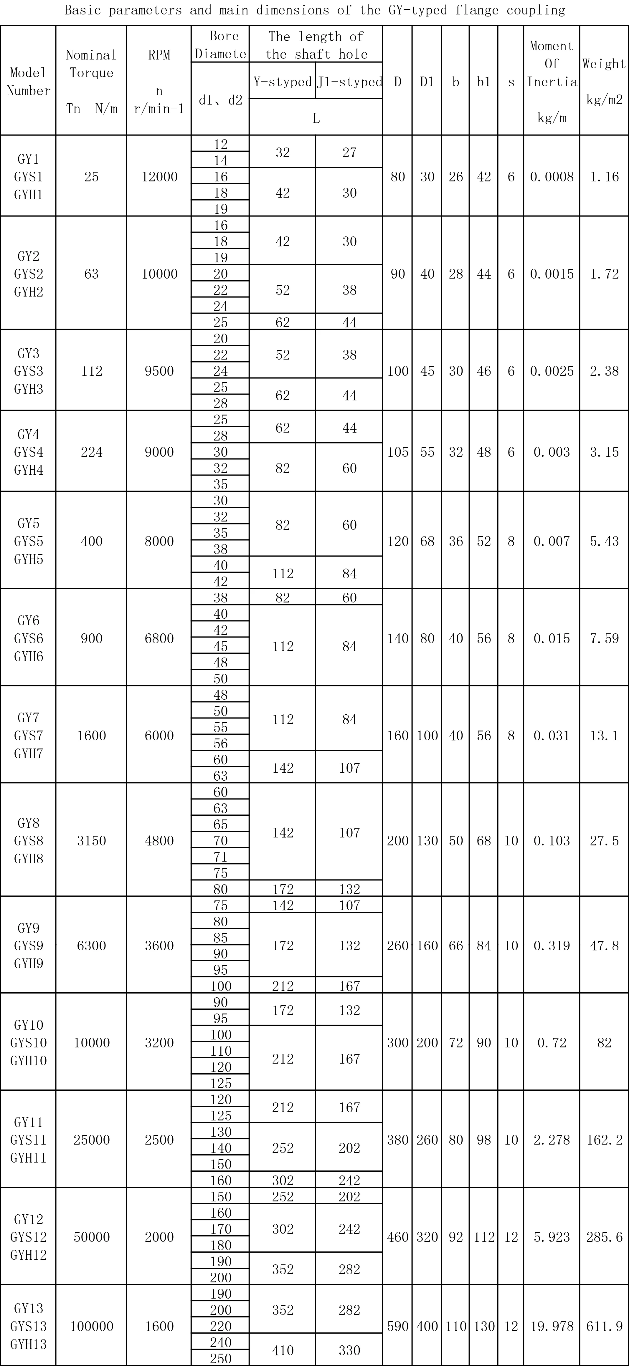 High Torque Single Flange Rigid Couplings - Buy High Speed Grid ...