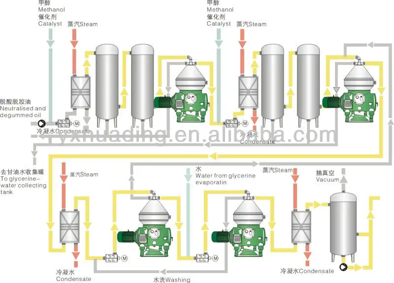 Biodiesel Disc Separator With Selfcleaning Bowl Extype Buy