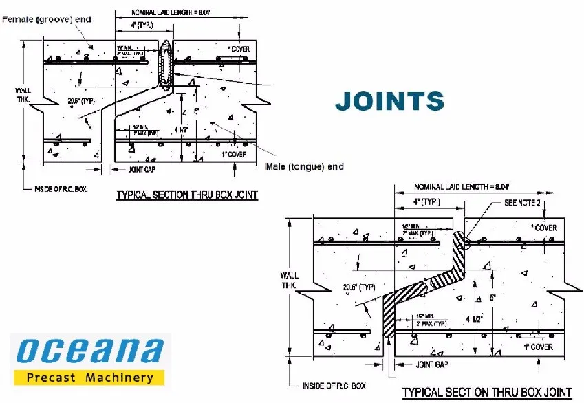 Reinforced Precast Concrete Box Culvert Moulds For Utility Tunnel - Buy