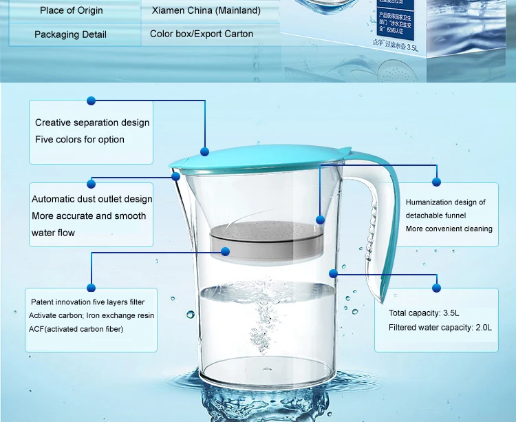 Очистка воды через фильтр. Бытовой фильтр для воды. Фильтр для воды кувшин. Емкость для фильтрации воды. Кувшин для фильтрации воды.