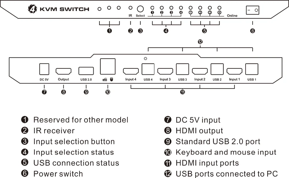 4x1 HDMI KVM Switcher 8