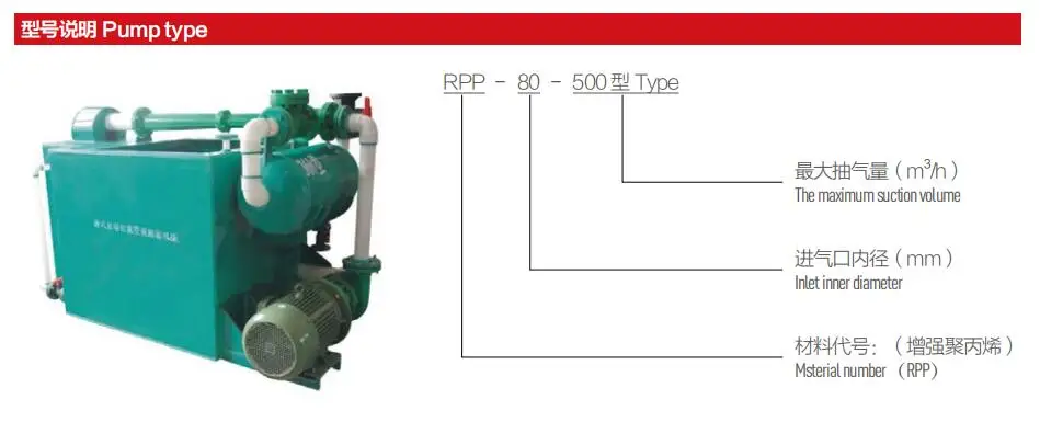 Professional Horizontal Plastic FRPP Water Jet Vacuum Unit Pump Units sets For Various Equipment