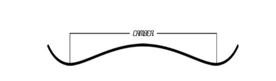 camber