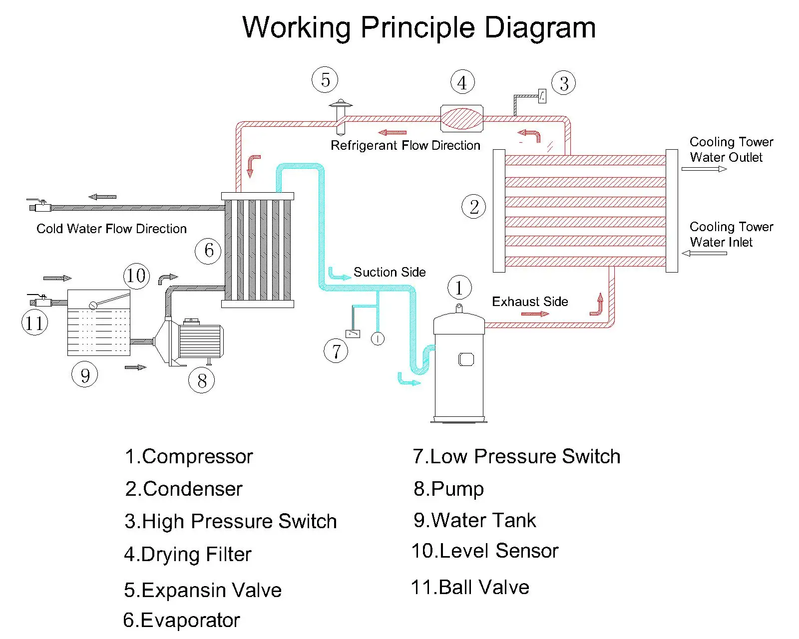 Factory Hot Sales Cooling System For Water Tank/water Cool Chiller
