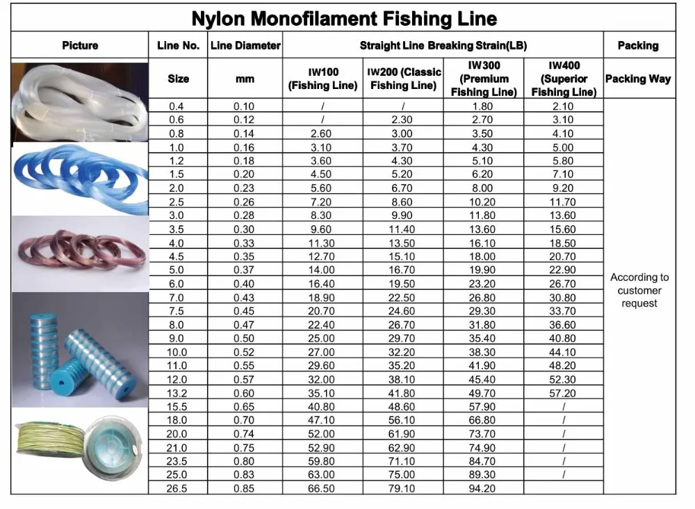 Strong Fishing Line Monofilament Line for Saltwater Freshwater Fishing 1.6mm 
