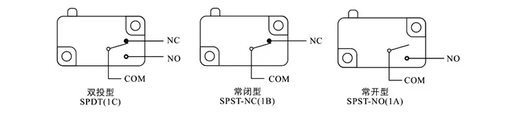 XV-15 contact forms.jpg