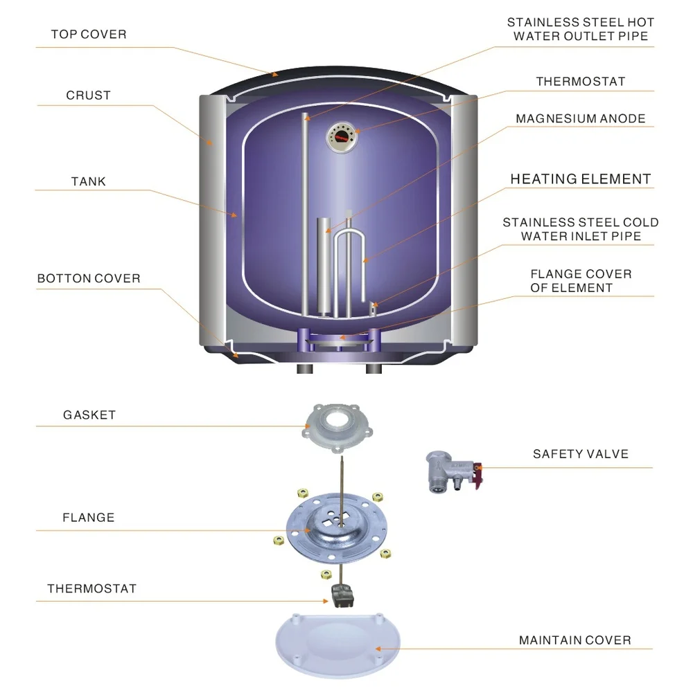 Use Plastic Hot Water Storage Tanks/instant Hot Water Tap For Sale