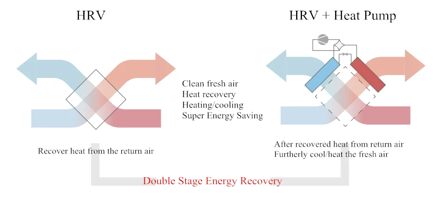 hrv ventilation