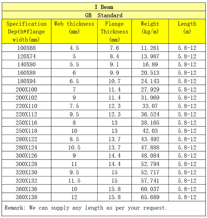 6 inch i beam load capacity chart - Part.tscoreks.org