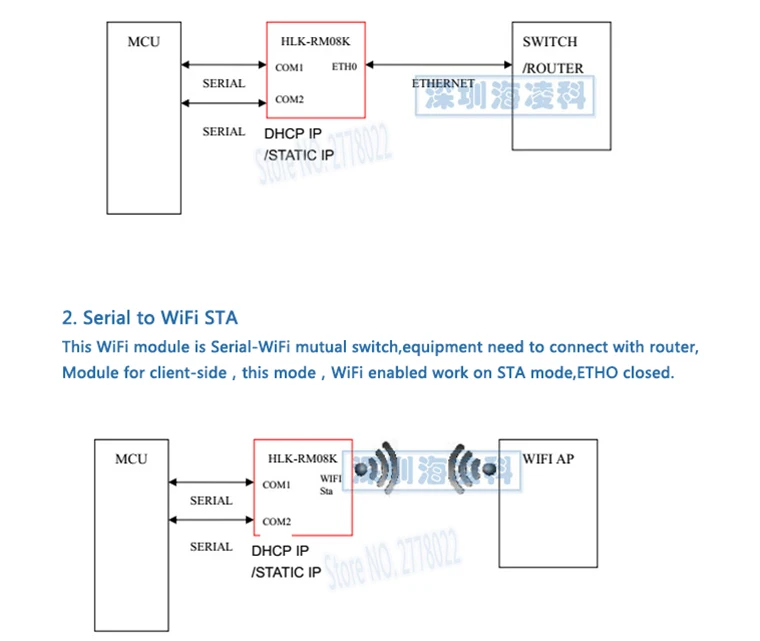 UART WiFi module RM08K HLK-RM08K embedded UART-ETH-WIFI module MT7688K wireless router