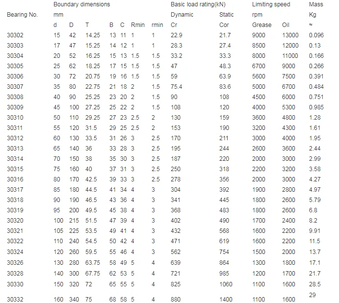 NSK Korea Machine Shaft Bearing 32316
