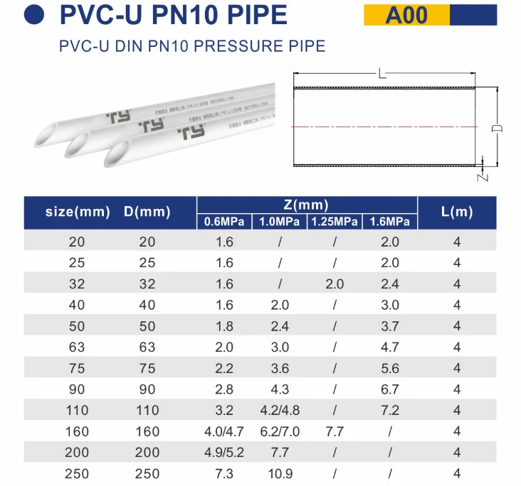 PVC трубы толщина. Pvc pn10