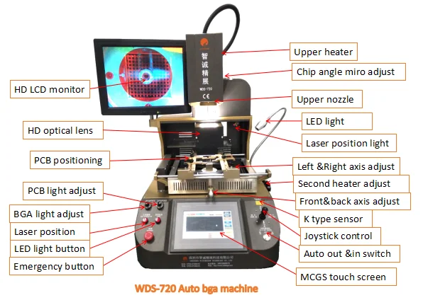 mobile bga repair machine