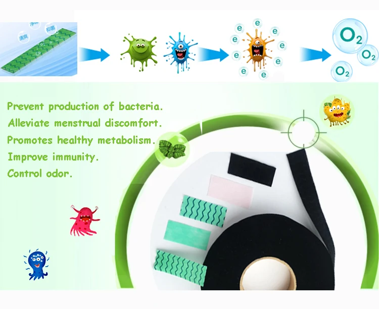  Negative Ion Anion Sanitary Pads Napkins.jpg