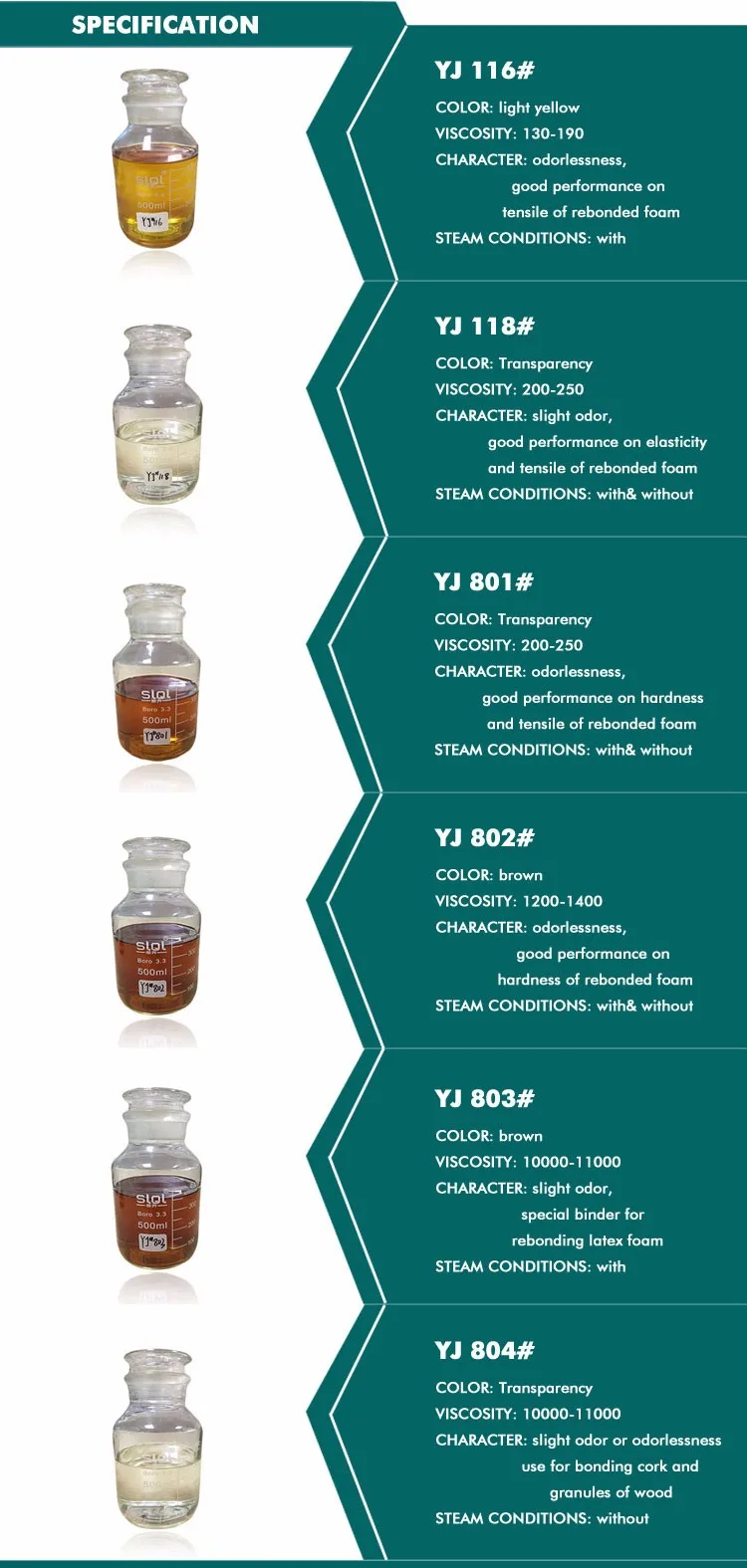 One Component Polyurethane Rebonded Foam Glue Buy Sponge Foam Glue