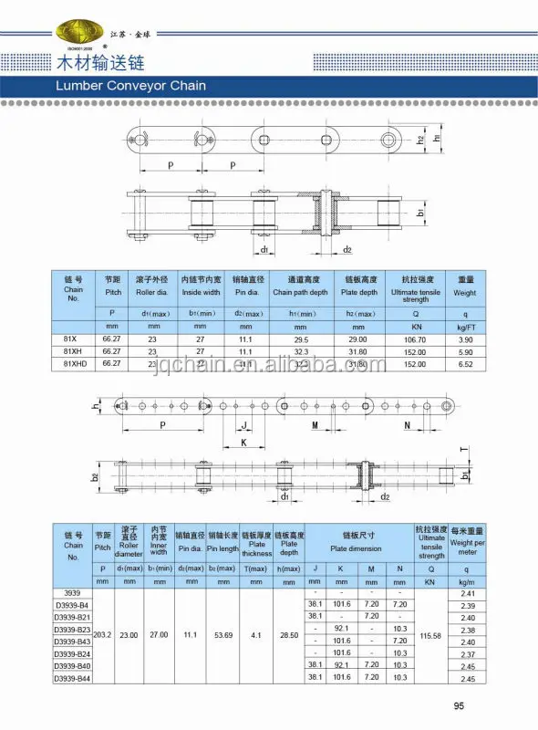Lumber Conveyor chain.jpg