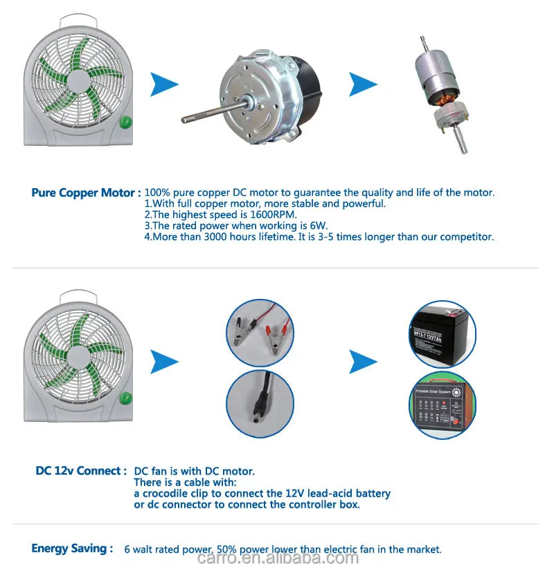 Factory Supply Dc Air Hockey Table Fan 12v Table Fan Motor 10 Inch