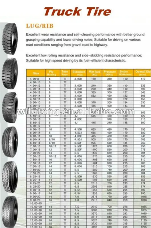 9.00x20,10.00x20 Truck tire, View truck tire, AOSITE Product Details ...