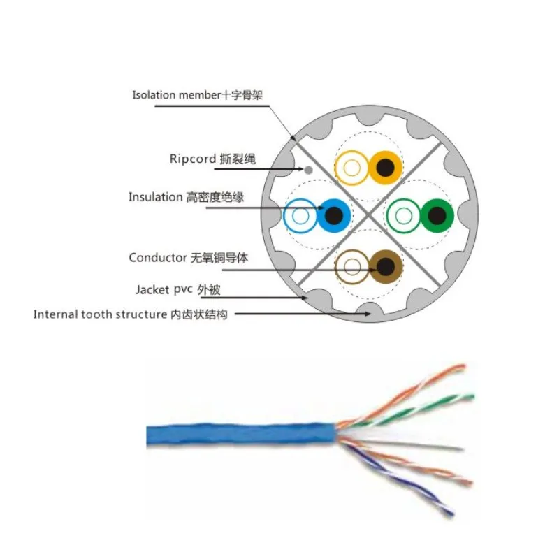 Factory Price Price Cat6 Utp Network Cable High And Best Quality Utp ...