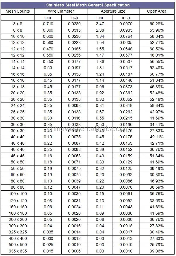 80-mesh-ss-304-wire-mesh-200-micron-aperture-0-12mm-wire-dia-buy-80