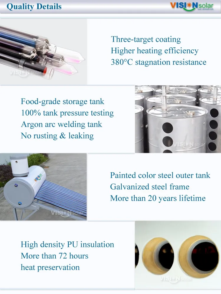 3 solar water heater details-CG2