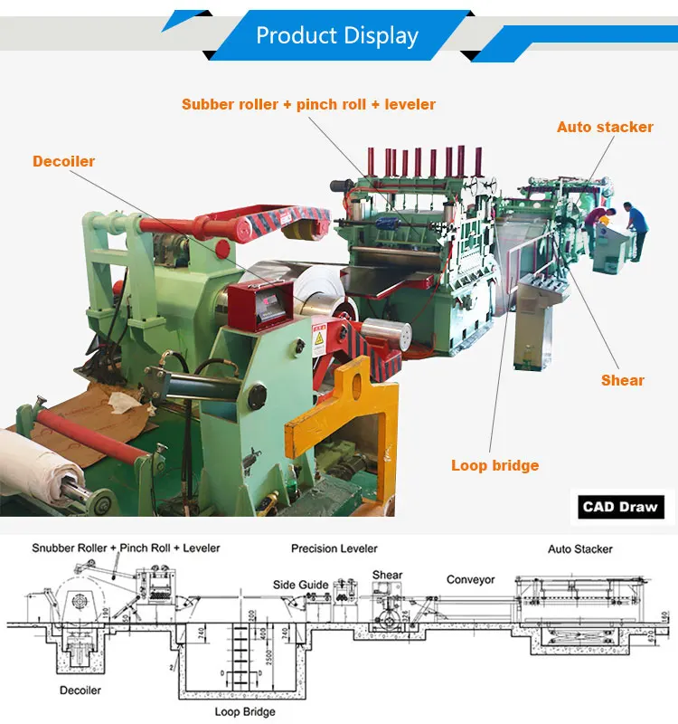 Hydraulic Automatic Cut to Length Line