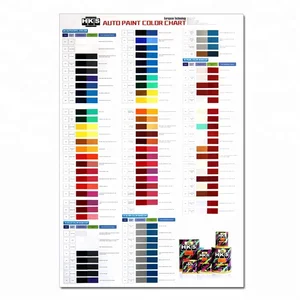 Chameleon Paint Color Chart
