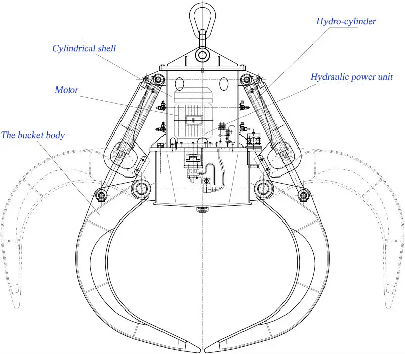 Управляемый захват. Электрогидравлический грейфер. 4m3 grab is Clamshell Type. 3d model Crane grab Bucket mechanism.