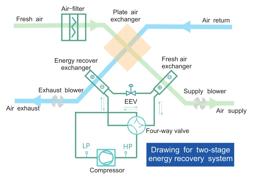 Heat pump air conditioning equipment