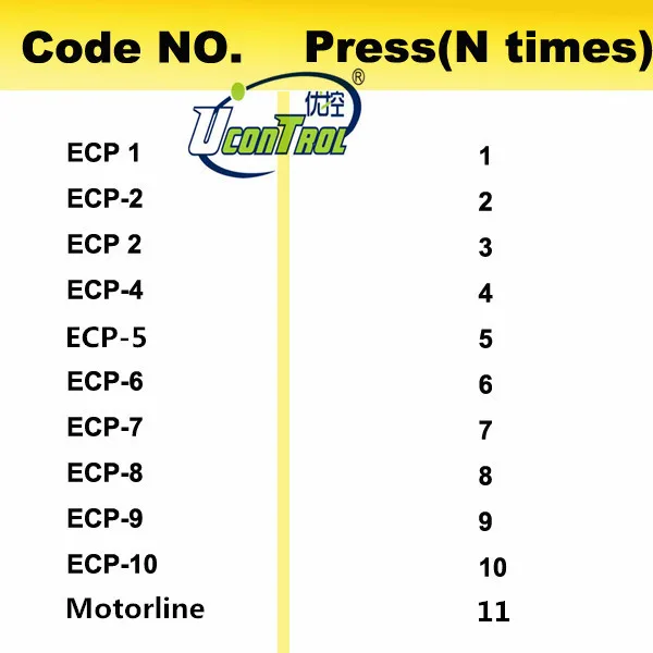 Remote Control Rolling Code Qnrs027x Compatible With Ecp 110 And