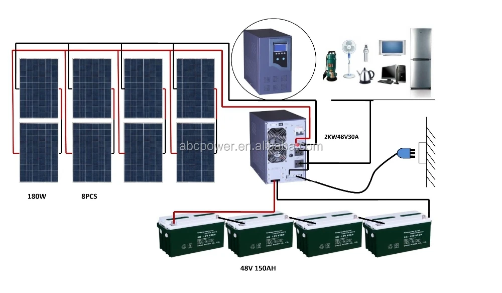 Supplier: 6kwh Battery, 6kwh Battery Wholesale - Suppliers 