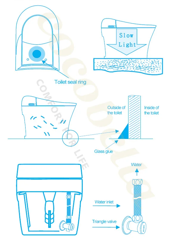 cocobella Intelligent toilet