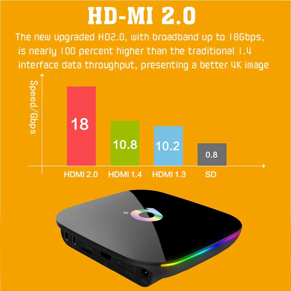 Smart tv box Q Plus H6 4gb 64gb