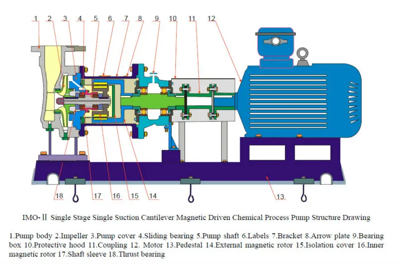 Oil And Gas Production Mechanical Seal iCentrifugali iPumpi 