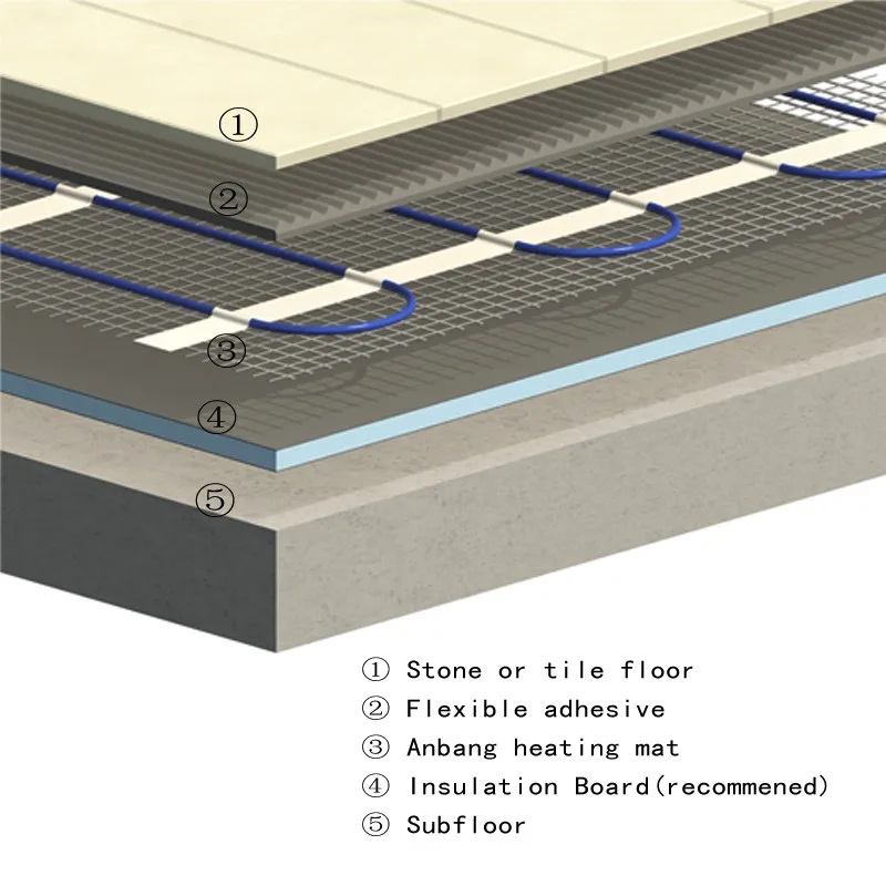 Manufacturer 120w Sqft Electric Underfloor Heating System Floor