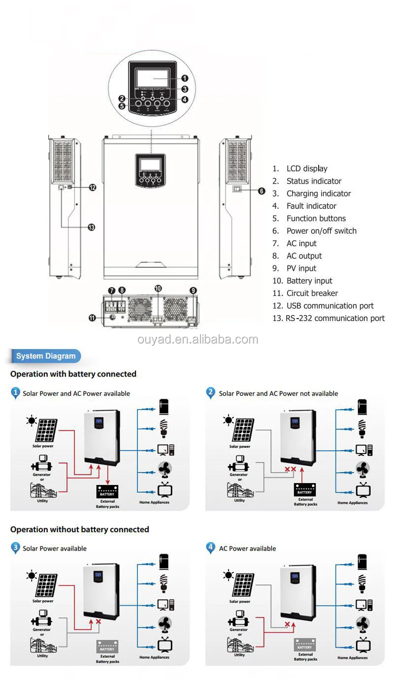 use for home solar system 5000w DC to AC off grid solar inverter battery option