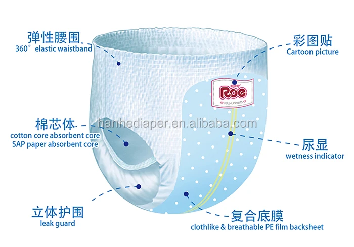 Absormex ISO Certified High Absorbent Disposable Diapers for Babies - Soft ...