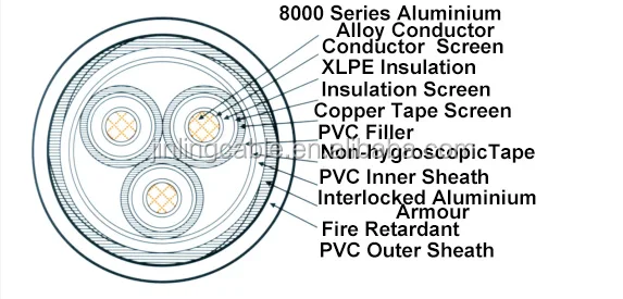 ACWU90 Medium voltage xlpe insulation al alloy cable