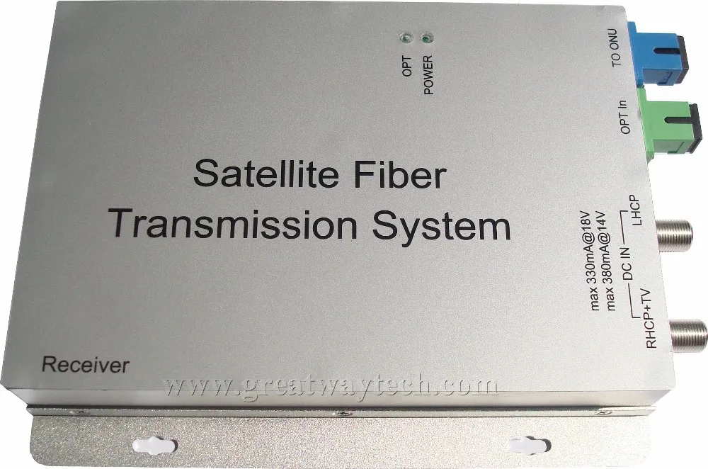Direct Broadcasting Satellite (dbs) And Direct To Home Satellite Lband