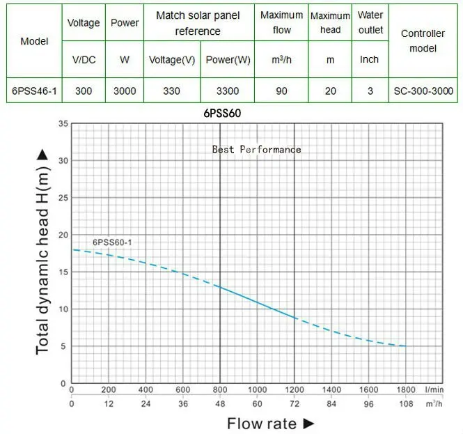 2 2kw3kw Large Flow Solar Water Pumps Well Hole For