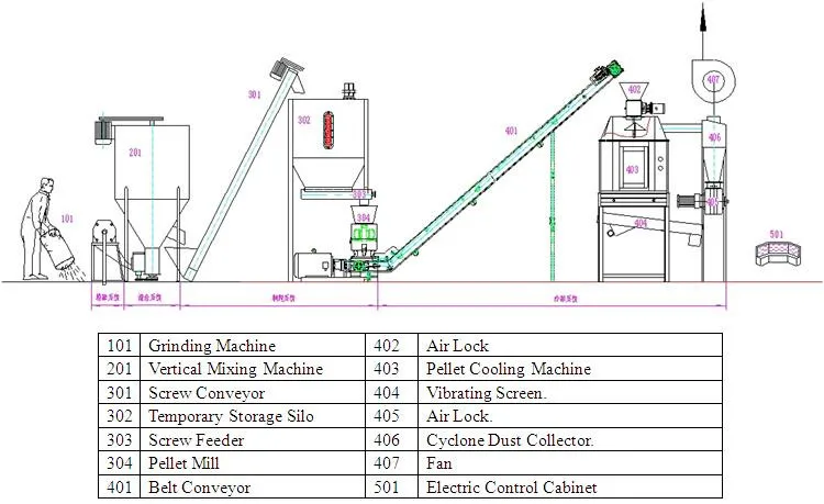 Factory Price High Quality Farm Use Small Poultry Feed Pellet Production Line Provided Poultry Feed Machine Pakistan