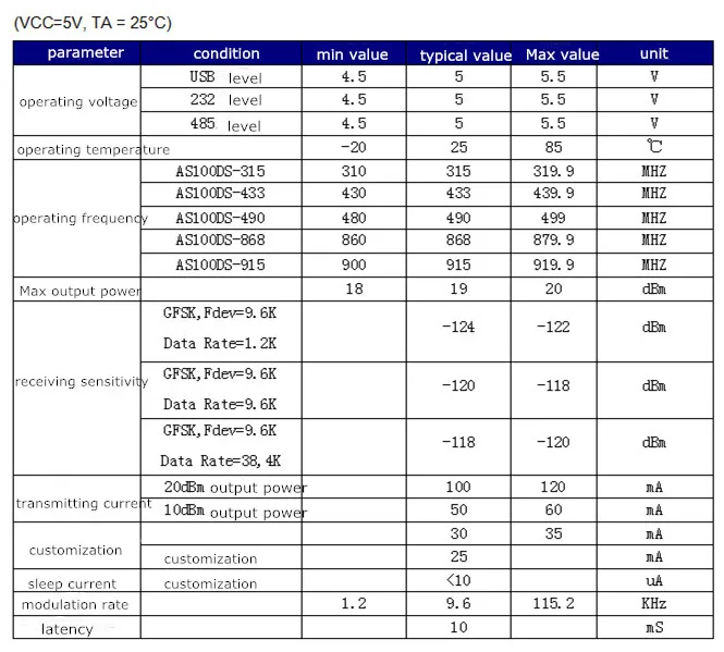 AS100DS_RF module
