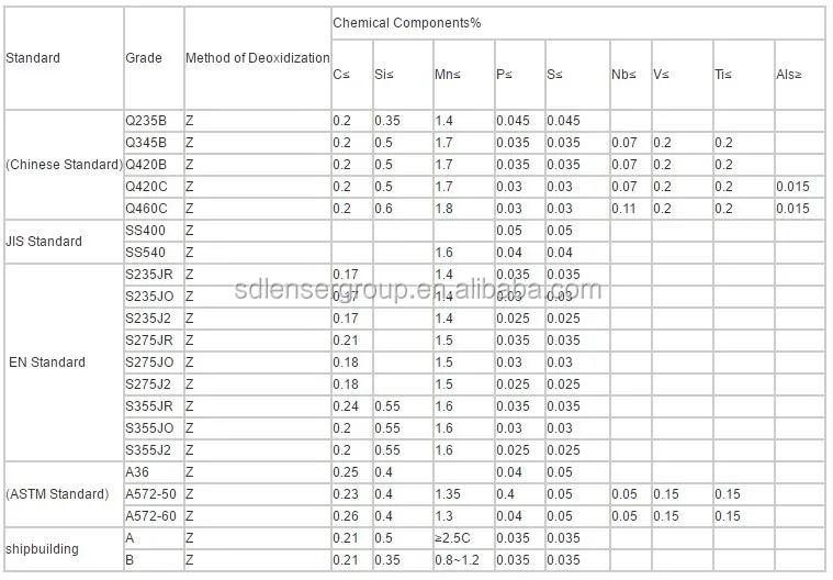 Standard Steel Checkered Plate Sizes Buy Checker Plate Grating,Esd
