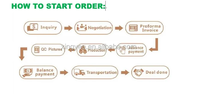 how to start order_