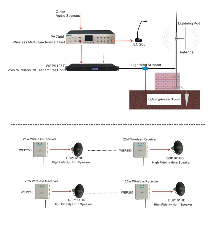 Dsppa All Weather Outdoor Wireless Public Address Pa System Buy Used Pa System For Sale