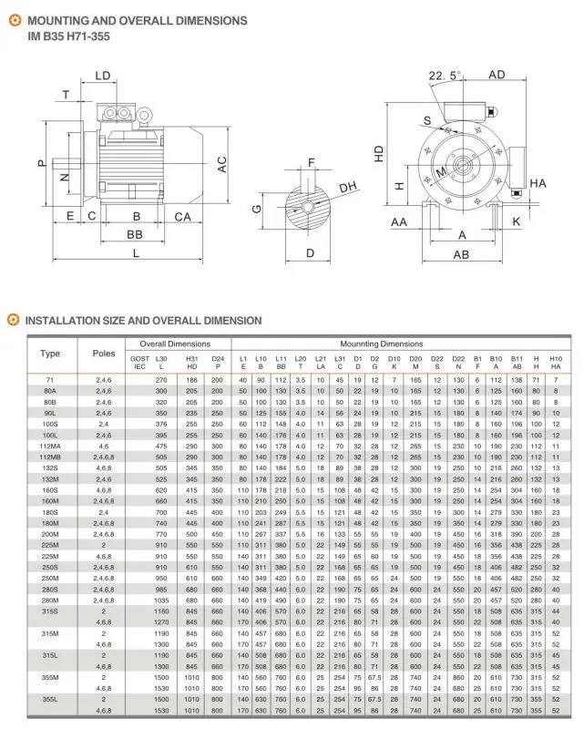 Iec60034 Ip55 Imb3 B5 B35 1.1kw Gost Motor For Russia Market - Buy ...